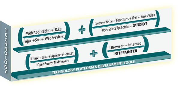 tecnologie%20utilizzate%20infinity%20project